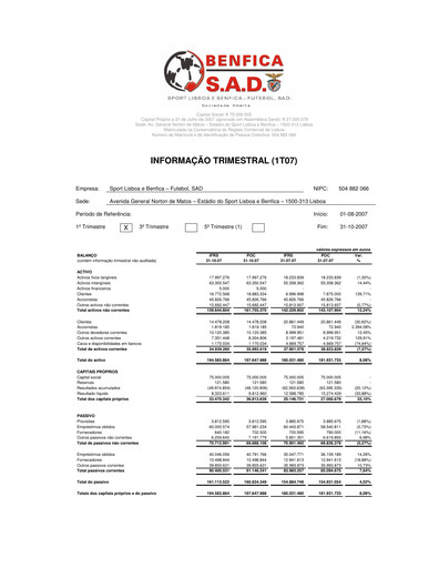 Miniature Sport Lisboa e Benfica Rapport trimestriel 2007-q1