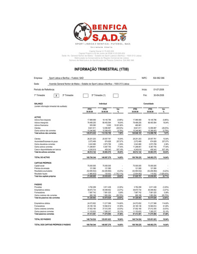 Miniature Sport Lisboa e Benfica Rapport trimestriel 2008-q1