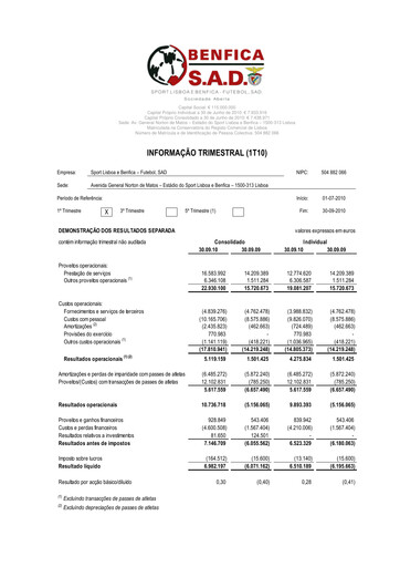 Miniature Sport Lisboa e Benfica Rapport trimestriel 2010-q1