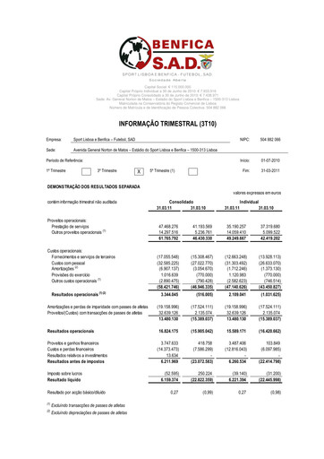 Miniature Sport Lisboa e Benfica Rapport trimestriel 2010-q3