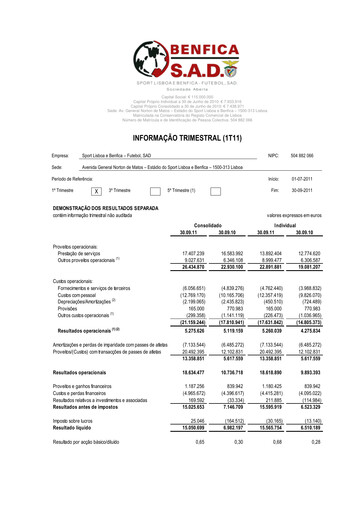 Miniature Sport Lisboa e Benfica Rapport trimestriel 2011-q1