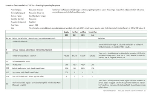 Thumbnail New Jersey Resources ESG Report 2025
