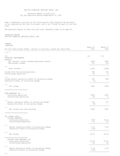 Thumbnail PNC Financial Services Quarterly Report 2001-q1
