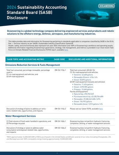 Vorschaubild Oceaneering International
 Nachhaltigkeitsbericht 2024