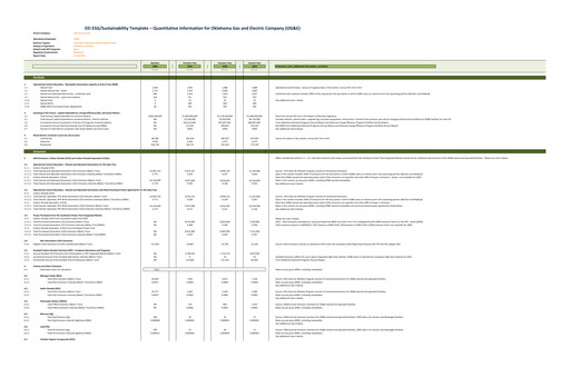 Thumbnail OGE Energy
 ESG Report 2024