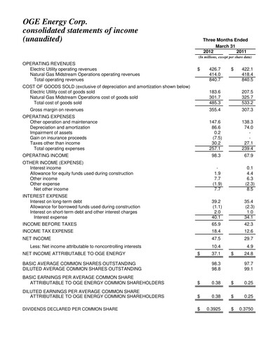 Thumbnail OGE Energy
 Quarterly Report 2012-q1