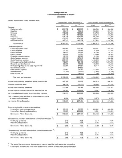 Thumbnail Pitney Bowes Financial Statement 2012