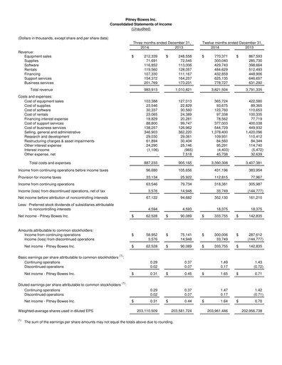 Thumbnail Pitney Bowes Financial Statement 2014
