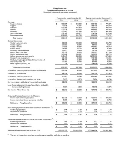 Thumbnail Pitney Bowes Financial Statement 2015