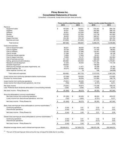 Thumbnail Pitney Bowes Financial Statement 2016