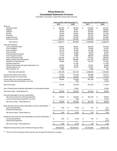 Thumbnail Pitney Bowes Financial Statement 2017