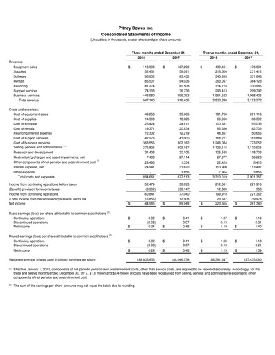 Thumbnail Pitney Bowes Financial Statement 2018