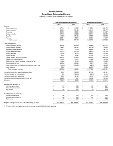 Thumbnail Pitney Bowes Financial Statement 2019