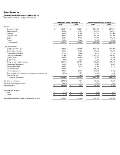 Thumbnail Pitney Bowes Financial Statement 2023