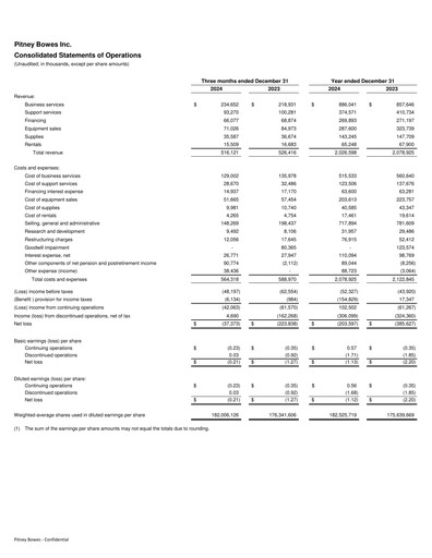 Thumbnail Pitney Bowes Financial Statement 2024