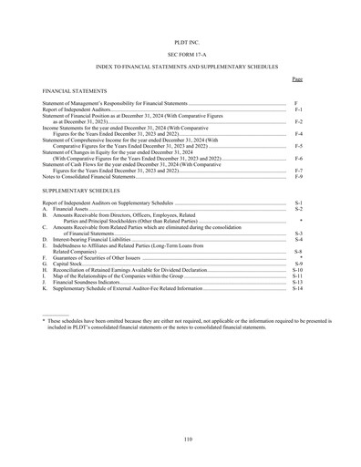 Thumbnail PLDT Financial Statement 2024