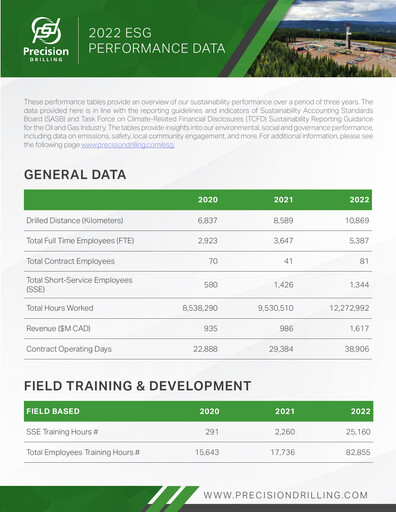 Thumbnail Precision Drilling Corporation ESG Report 2022