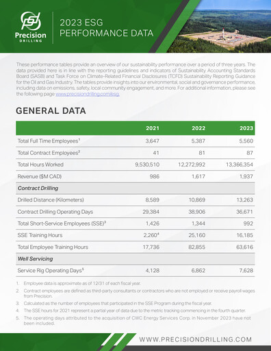 Thumbnail Precision Drilling Corporation ESG Report 2023