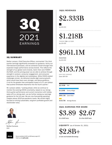 Vorschaubild PVH Corp.
 Quartalsbericht 2021-q3