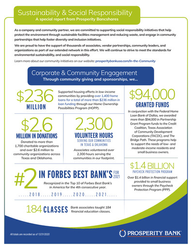 Thumbnail Prosperity Bancshares
 Sustainability Report 2020