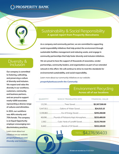 Thumbnail Prosperity Bancshares
 Sustainability Report 2021