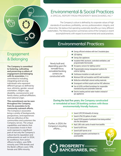 Thumbnail Prosperity Bancshares
 Sustainability Report 2024