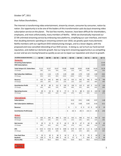 Thumbnail Netflix Quarterly Report 2011-q3