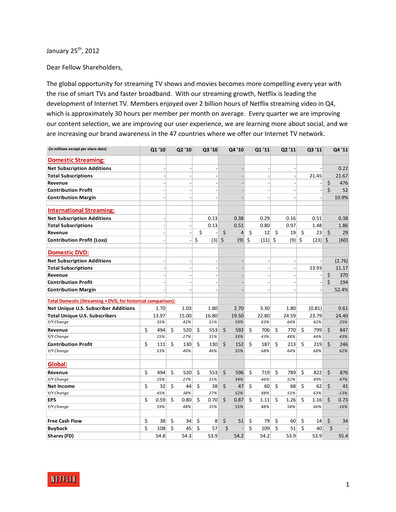 Thumbnail Netflix Quarterly Report 2011-q4