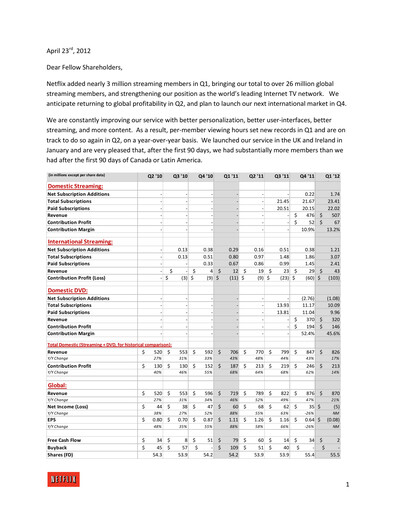 Thumbnail Netflix Quarterly Report 2012-q1