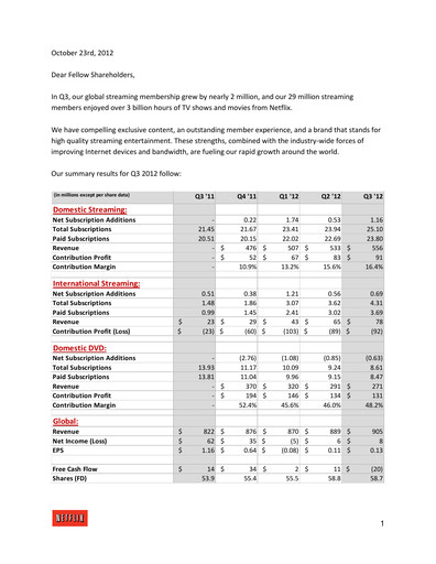 Thumbnail Netflix Quarterly Report 2012-q3
