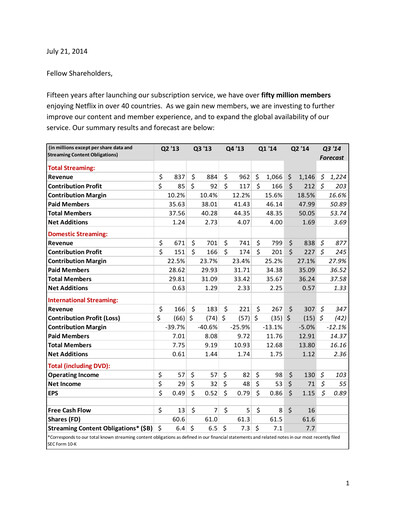 Thumbnail Netflix Quarterly Report 2014-q2