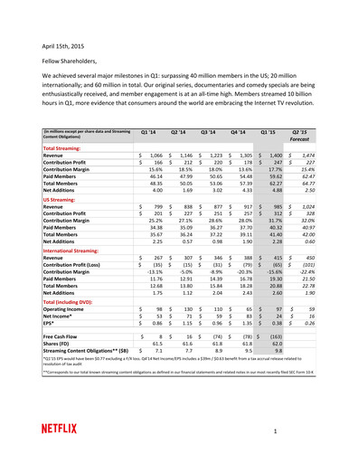 Thumbnail Netflix Quarterly Report 2015-q1