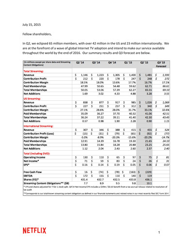 Thumbnail Netflix Quarterly Report 2015-q2