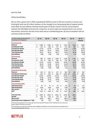 Thumbnail Netflix Quarterly Report 2016-q1