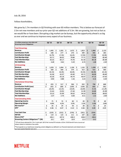 Thumbnail Netflix Quarterly Report 2016-q2