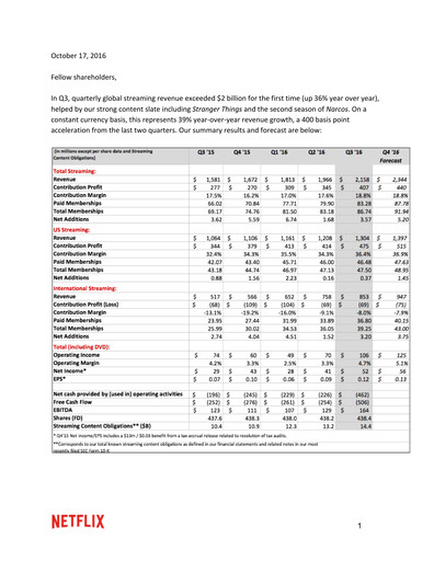 Thumbnail Netflix Quarterly Report 2016-q3