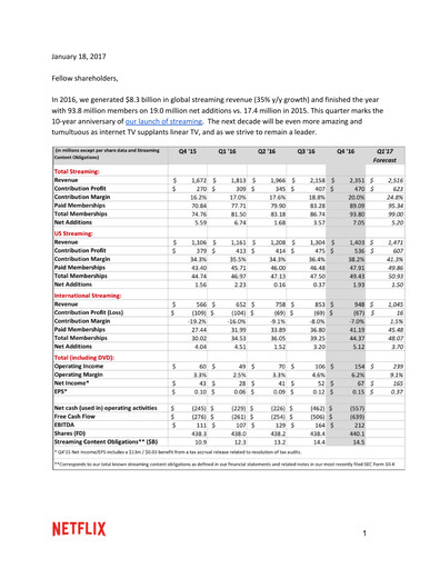 Thumbnail Netflix Quarterly Report 2016-q4