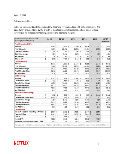 Thumbnail Netflix Quarterly Report 2017-q1
