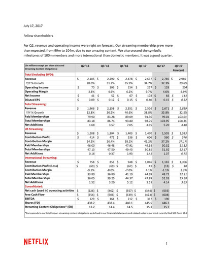 Thumbnail Netflix Quarterly Report 2017-q2