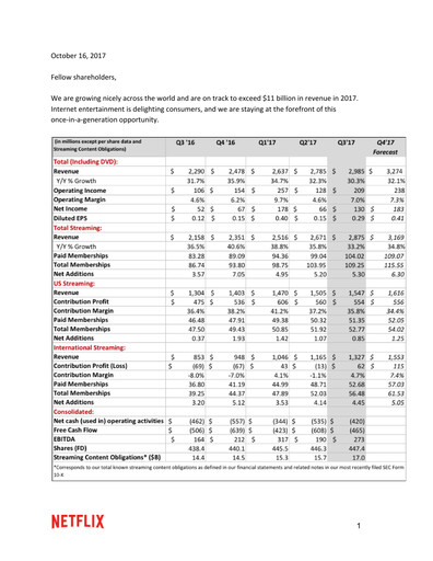 Thumbnail Netflix Quarterly Report 2017-q3