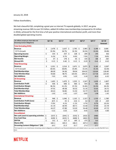 Thumbnail Netflix Quarterly Report 2017-q4