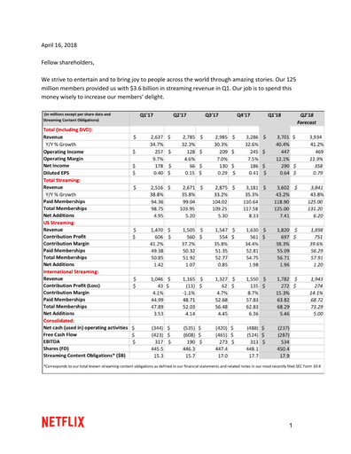 Thumbnail Netflix Quarterly Report 2018-q1
