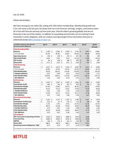 Thumbnail Netflix Quarterly Report 2018-q2