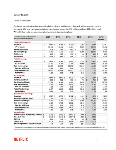 Thumbnail Netflix Quarterly Report 2018-q3