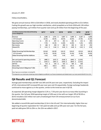 Thumbnail Netflix Quarterly Report 2018-q4