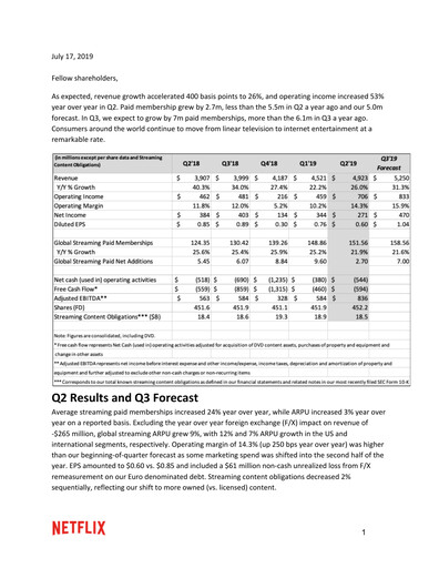 Thumbnail Netflix Quarterly Report 2019-q2