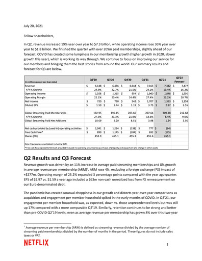 Thumbnail Netflix Quarterly Report 2021-q2