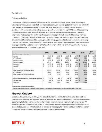 Thumbnail Netflix Quarterly Report 2022-q1