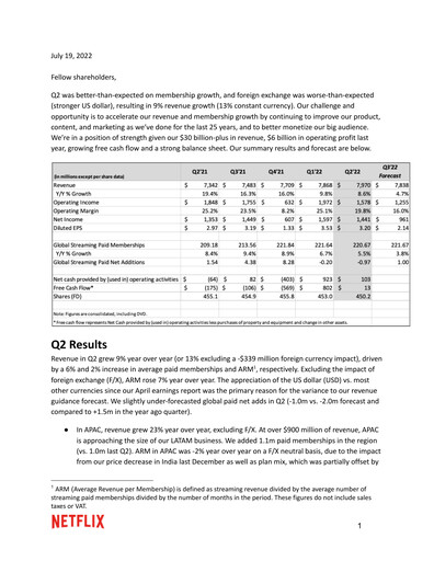 Thumbnail Netflix Quarterly Report 2022-q2