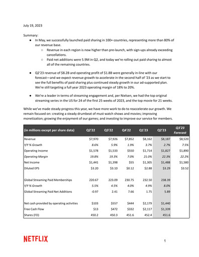 Thumbnail Netflix Quarterly Report 2023-q2